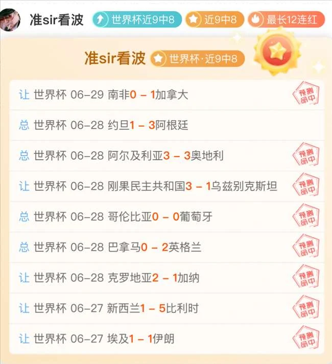 足球攻略周三050世界杯前瞻：波黑对阵卡塔尔，独家推荐解析